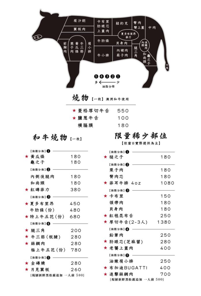 Article145 taiwan Michelin the Plate 米其林餐盤 梵燒肉 Vanne menu 2