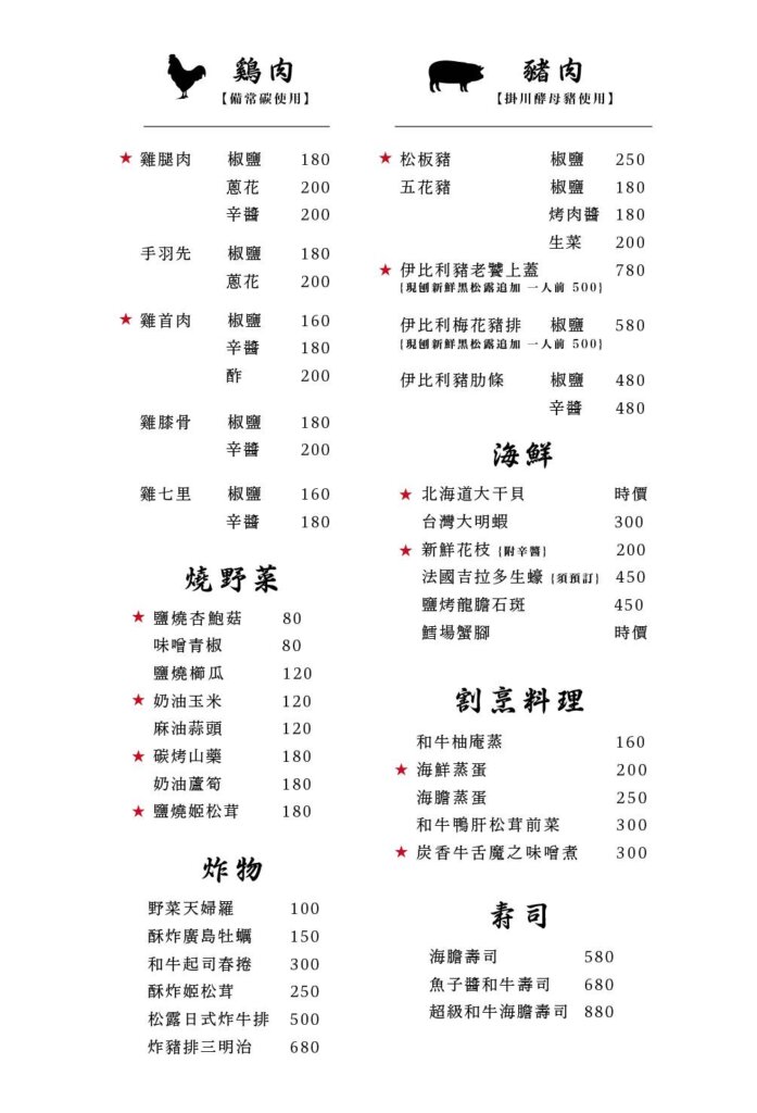 Article145 taiwan Michelin the Plate 米其林餐盤 梵燒肉 Vanne menu 4