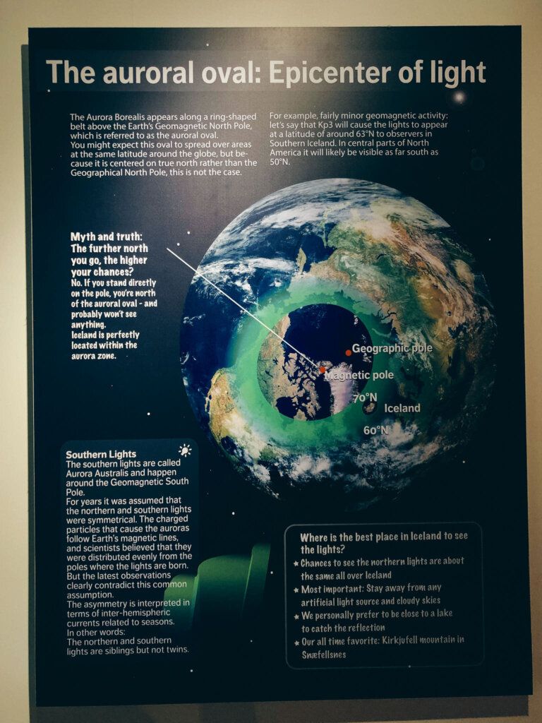 極光博物館｜冰島雷克雅維克｜極光傳說與它們的產地