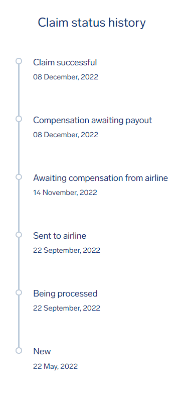 Article175 airhelp 航班取消 延誤 延遲 航空公司 理賠 歐盟 261 2004 法規 賠償 免費顧問 019