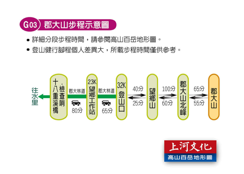 Article154 taiwan 100 peak mountain Guntai 台灣 百岳 郡大山 林道 新手百岳 路線圖 Route Map 上河 1